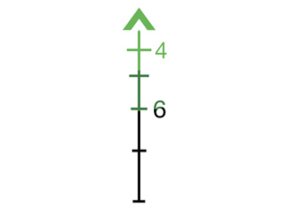 TRIJICON ACOG 4X32 .223 GREEN CHEVRON MODEL # TA31F-G WEBINAR - Image 3